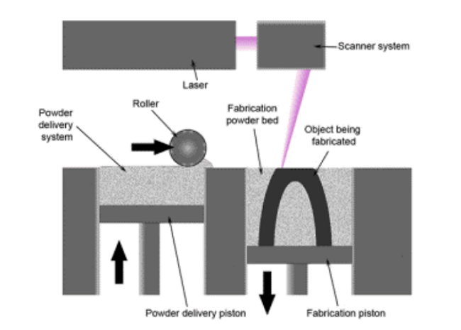 3D Printing Melt Pool